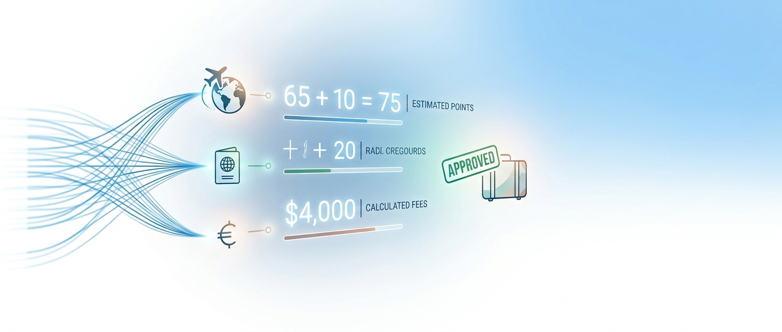 Visa Fee Estimating Calculator